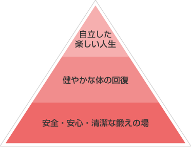 利用者様・ご家族様への価値